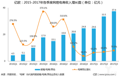 網易構建“六新”一體生態體系，引領電商行業新篇章
