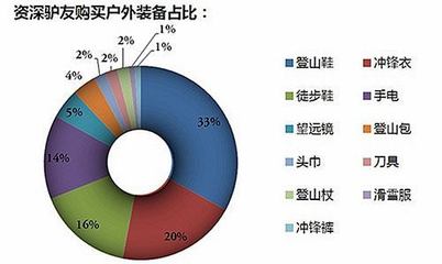 跨境電商戶(hù)外行業(yè)市場(chǎng)分析及創(chuàng)業(yè)策略